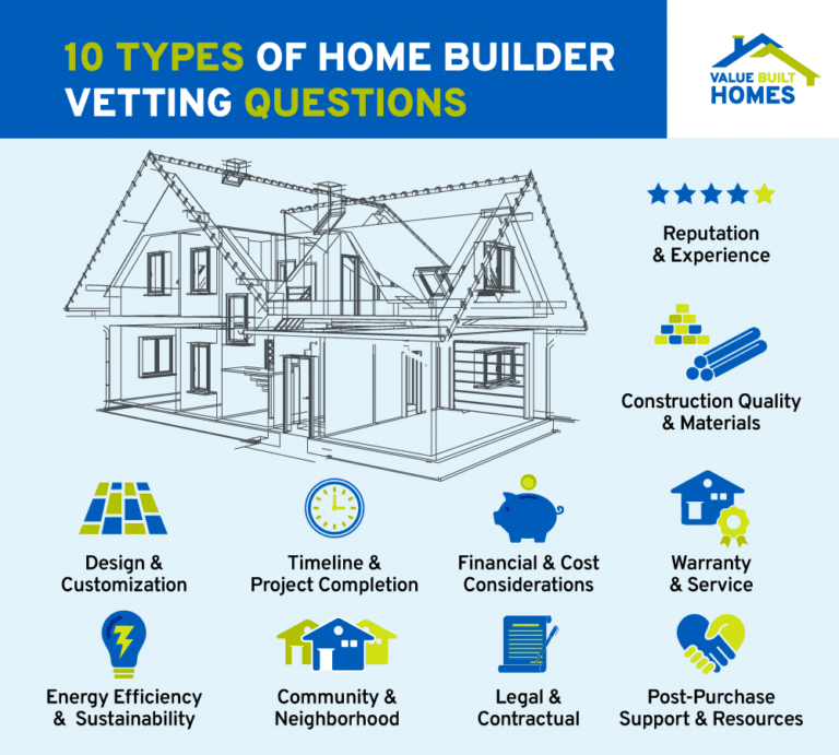 10 Questions to Ask a Home Builder Before Signing a Contract