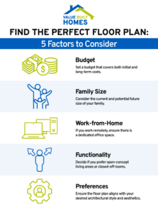 Selecting the Ideal Floor Plan for Your New Home - 5 Factors