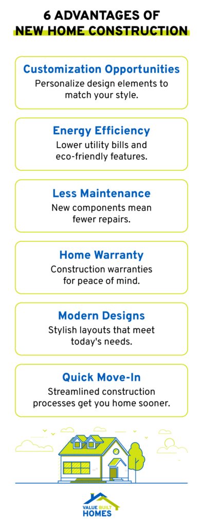 Explore the benefits of new home construction, including customization and energy efficiency.