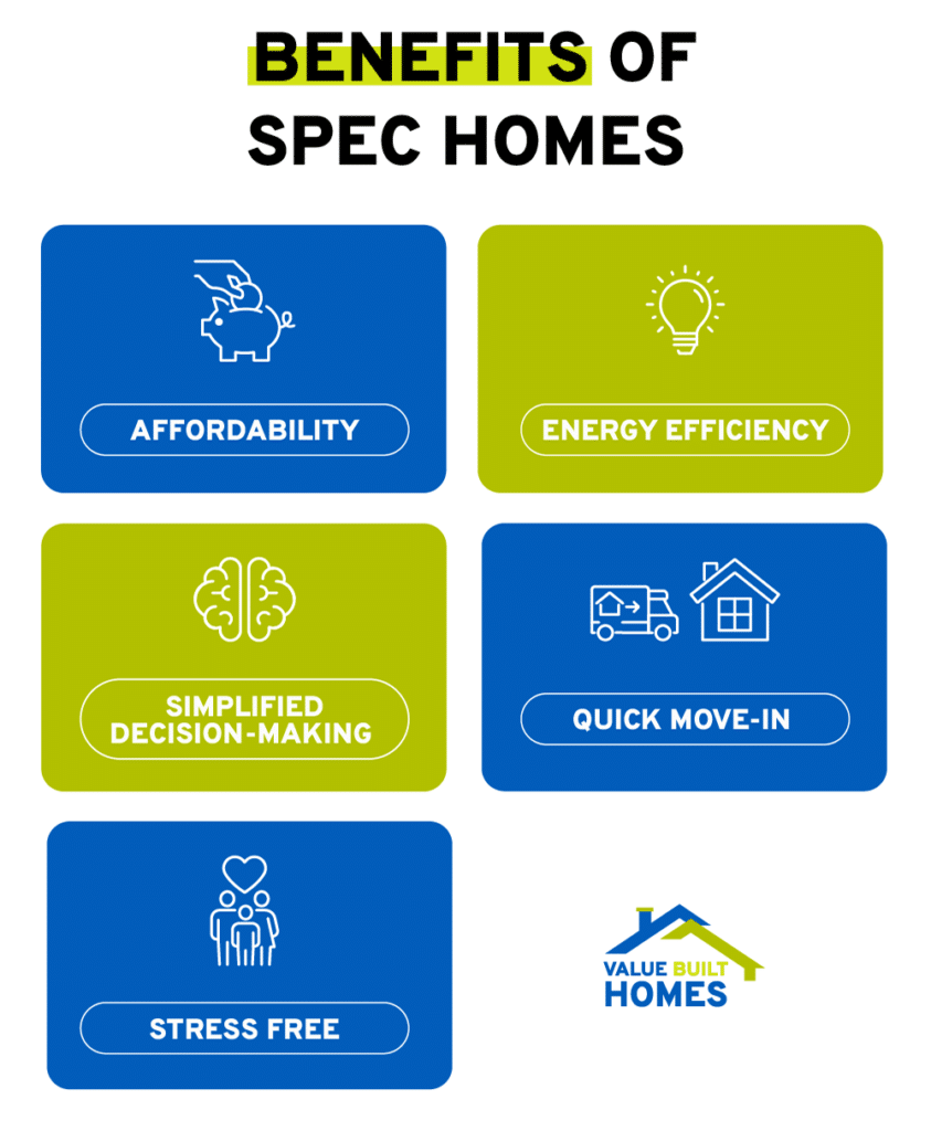 Discover the key benefits of spec homes: affordability, energy efficiency, and quick move-in.