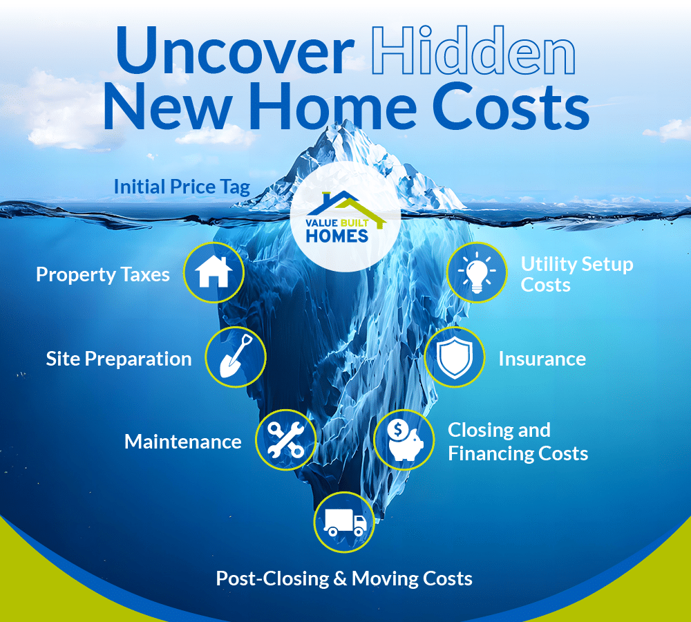 Discover hidden costs of new homes, including taxes, insurance, and closing fees.