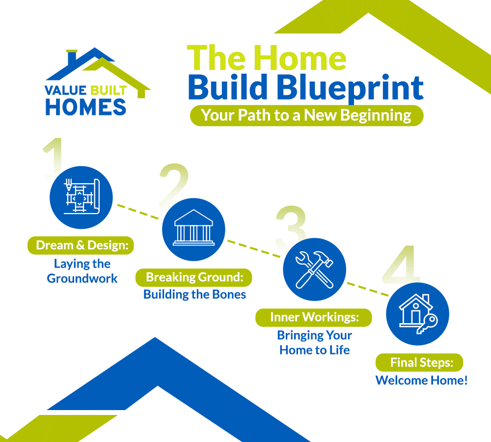 New Construction Homes Home building blueprint