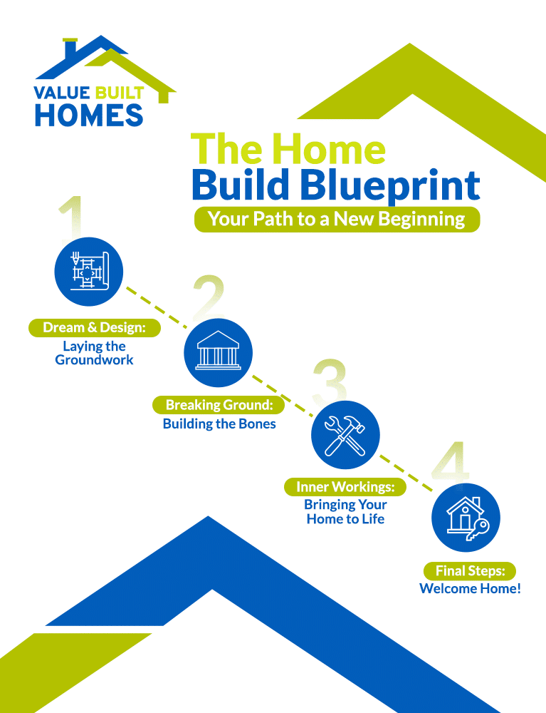 New Construction Homes building blueprint