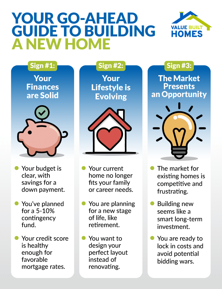 Explore essential signs for building your new home successfully and confidently.
