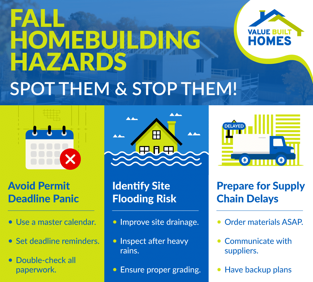 Fall homebuilding hazards tips for managing permits, flooding risks, and supply chain delays.