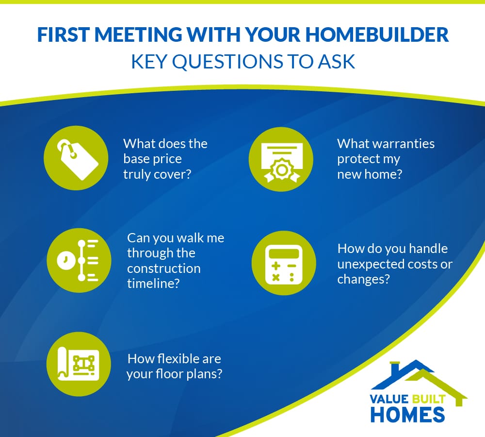 Key questions to ask your homebuilder during the first meeting for better planning.