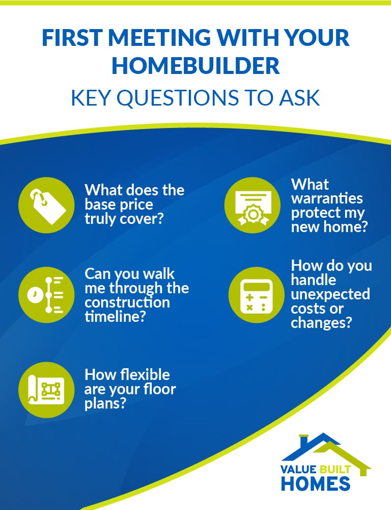 Key questions for your first meeting with a homebuilder about building a new home.