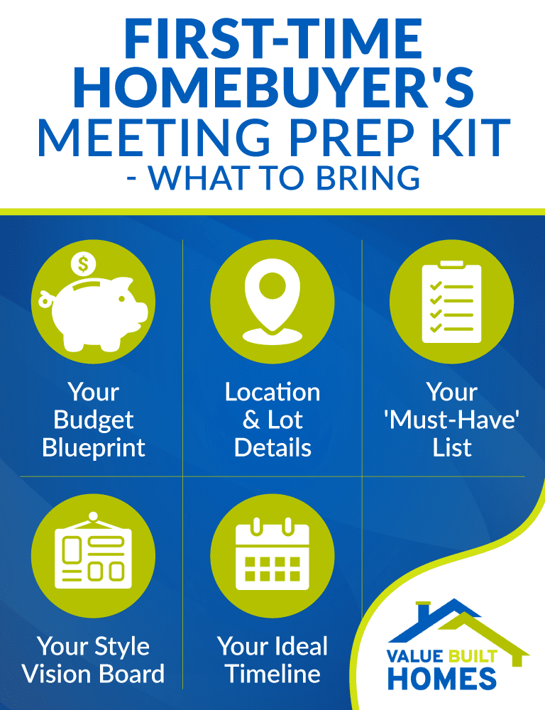 First-time homebuyers meeting prep kit: essential items to bring for a successful meeting.