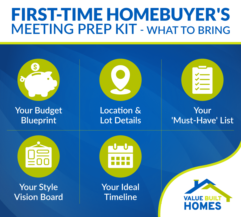 First-time homebuyer prep kit essentials for a successful buying experience.