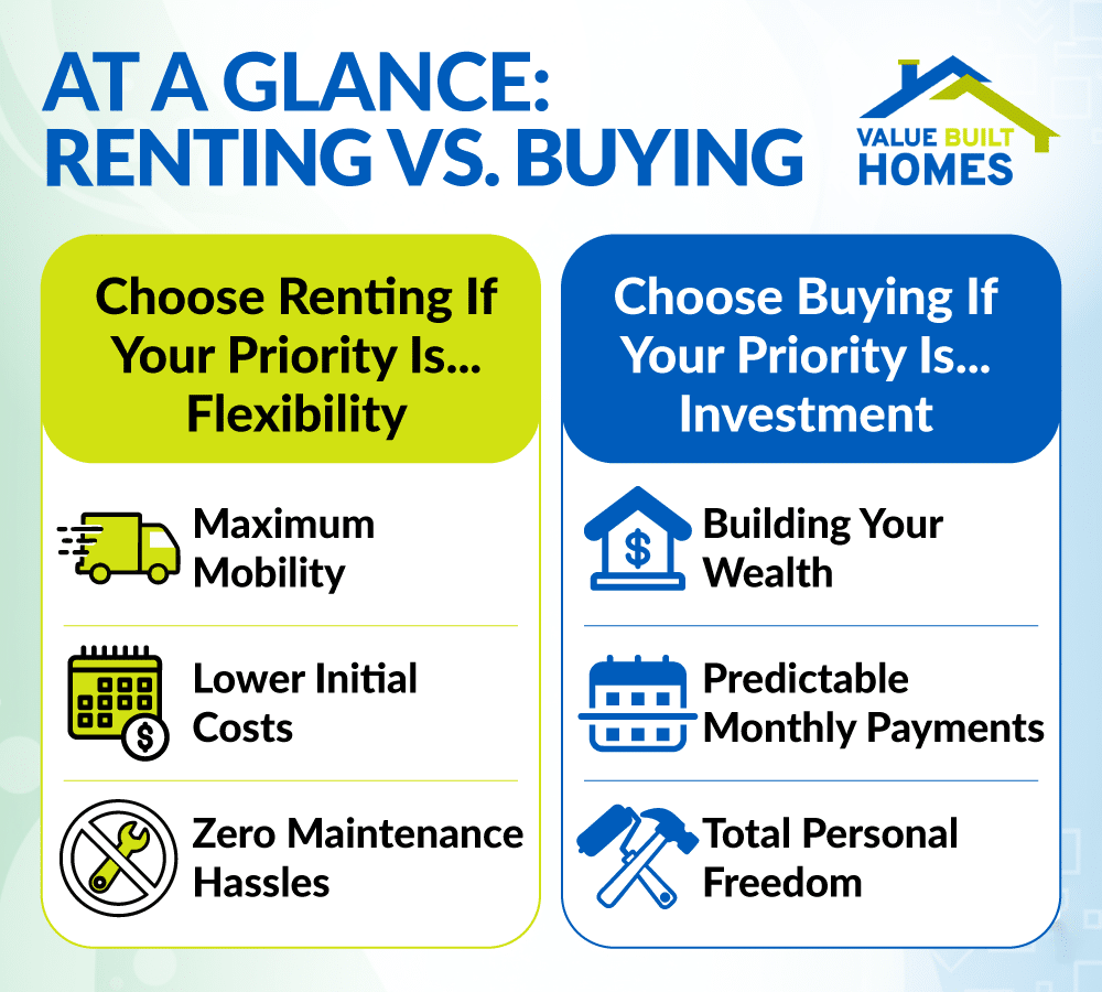 Renting vs. buying: key considerations for flexibility, investment, and financial freedom.