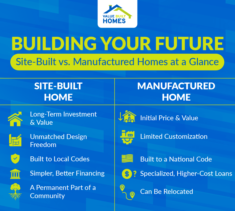 Site-built versus manufactured homes: key differences in investment, design, and relocation options.