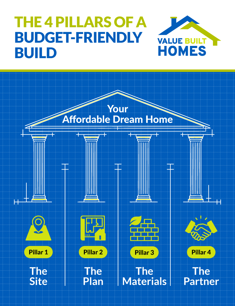 The four pillars for creating an affordable, budget-friendly home build.