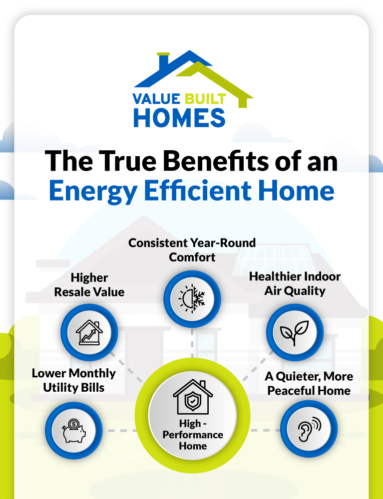 Discover the advantages of energy-efficient homes for comfort, savings, and better air quality.