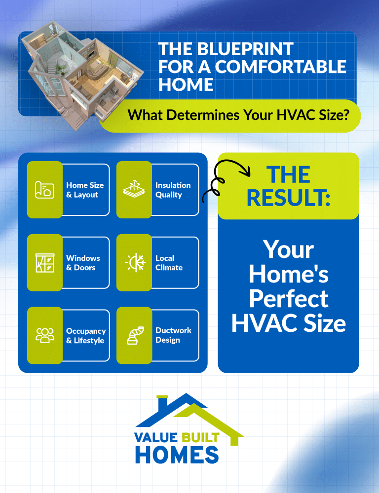 HVAC size guide for a comfortable home based on key factors and design elements.