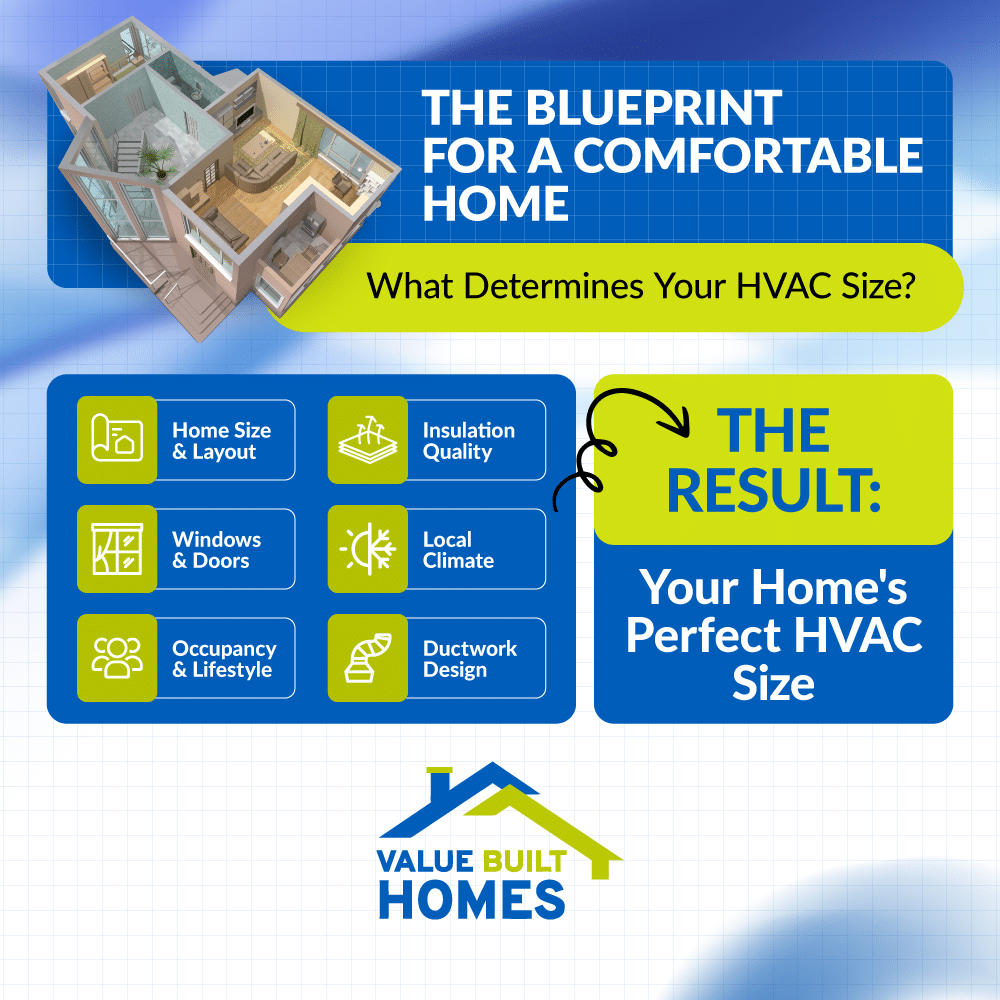 HVAC size guide for a comfortable home based on essential factors.