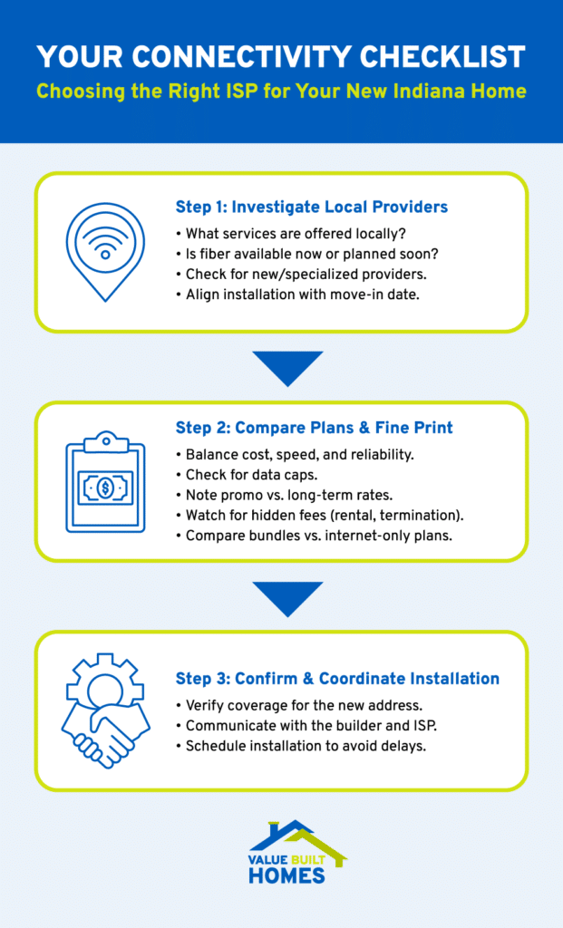 ISP connectivity checklist for Indiana homes: Steps to choose and install internet service.