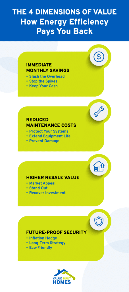 Discover the key benefits of energy efficiency for savings, maintenance, resale, and security.