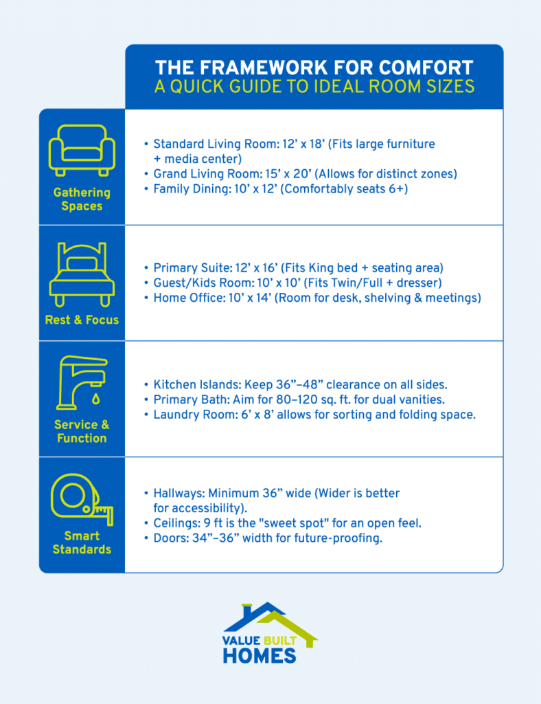 Ideal room size guide for comfortable living spaces and functional home design.