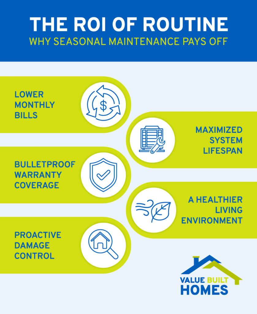 Maximize home efficiency with routine maintenance and enjoy lower bills and a healthier environment.
