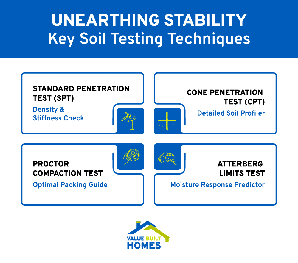Key soil testing techniques for evaluating stability and moisture response in construction projects.