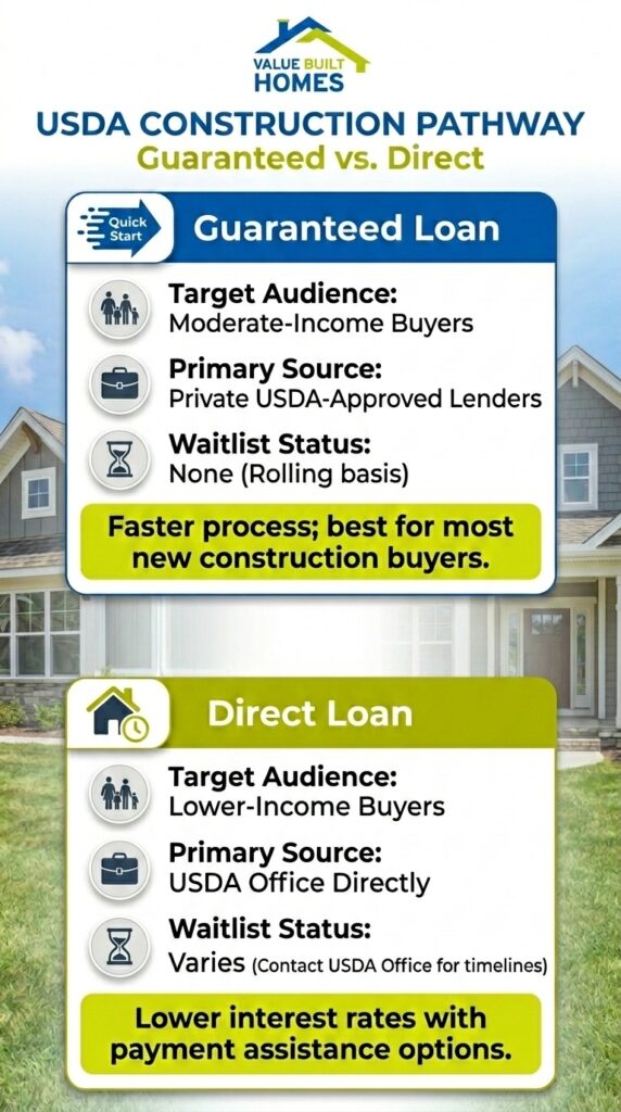 USDA loan options guide for moderate and lower-income homebuyers. Explore guaranteed and direct loans.