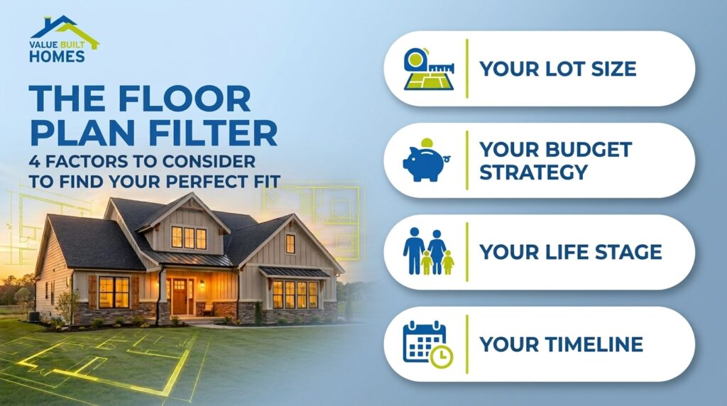 Compare 1.5 story vs 2 story house with these four essential floor plan factors.