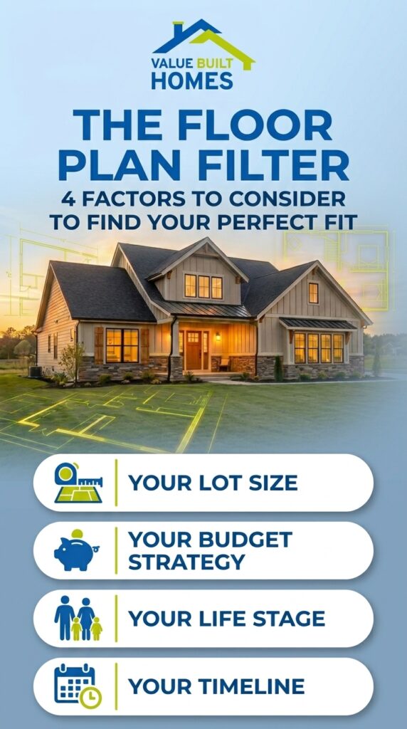 Compare 1.5 story and 2 story house designs for your perfect home floor plan.