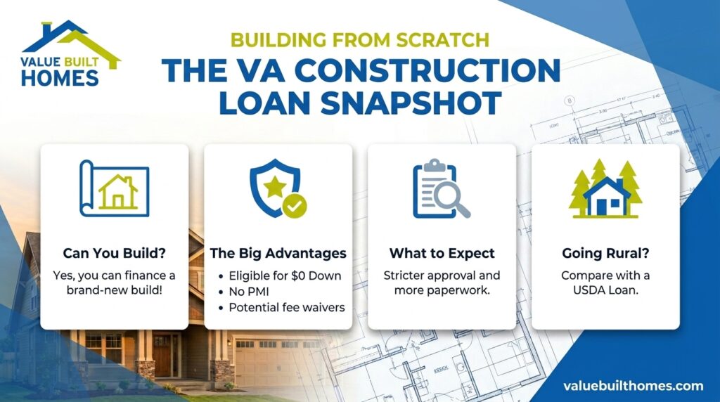 VA construction loan overview highlighting financing options, advantages, and essential information.