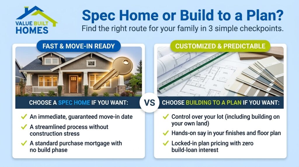 Compare spec homes and building a house for your familys needs and preferences.