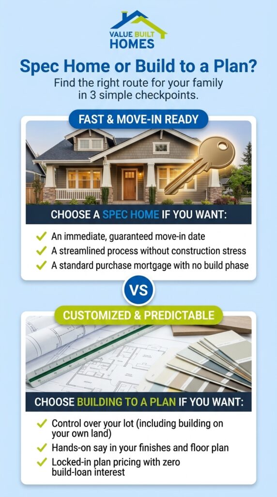 Compare spec homes versus building a house for your familys needs.