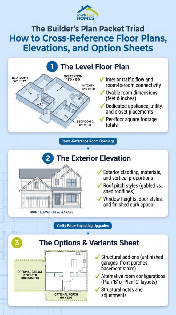 Guide on how to read a floor plan for better understanding of home layouts.